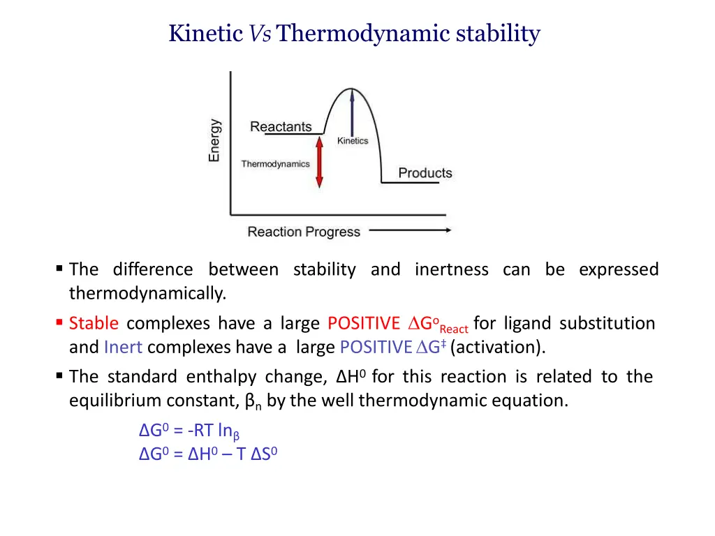 kinetic vs thermodynamic stability