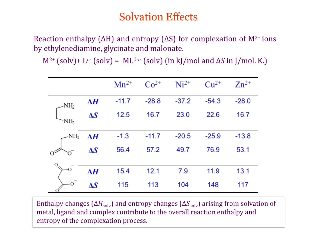 solvation effects