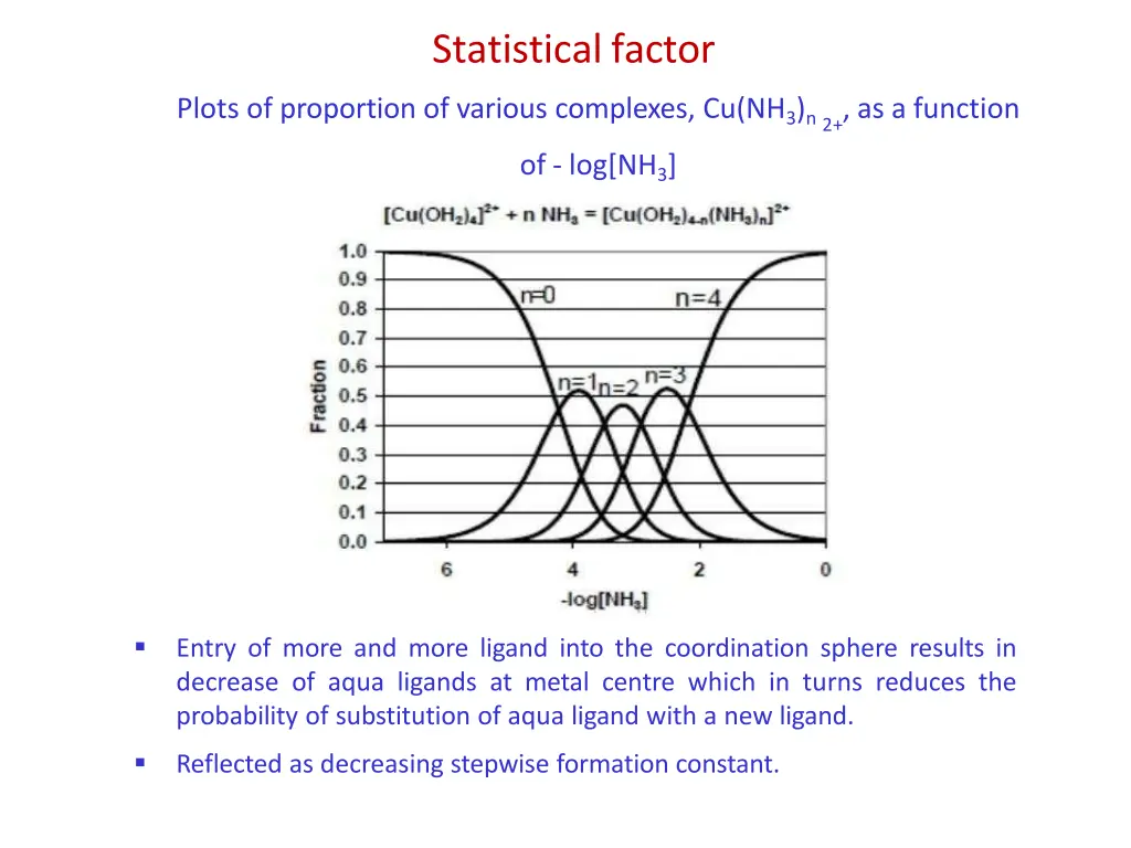statisticalfactor