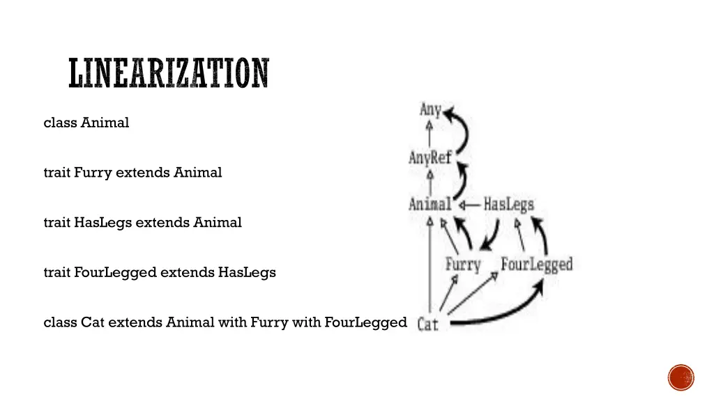 linearization