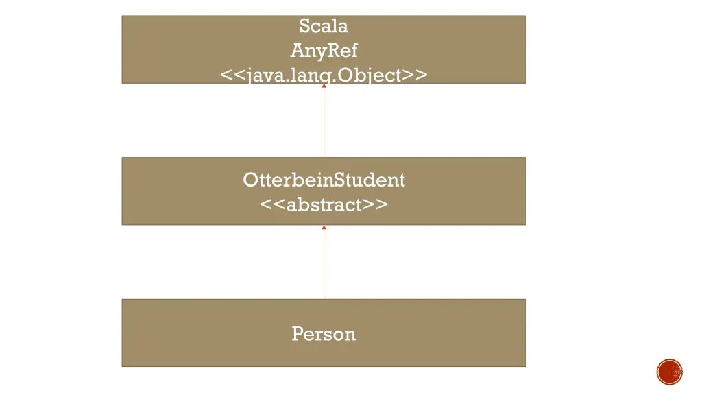 scala anyref