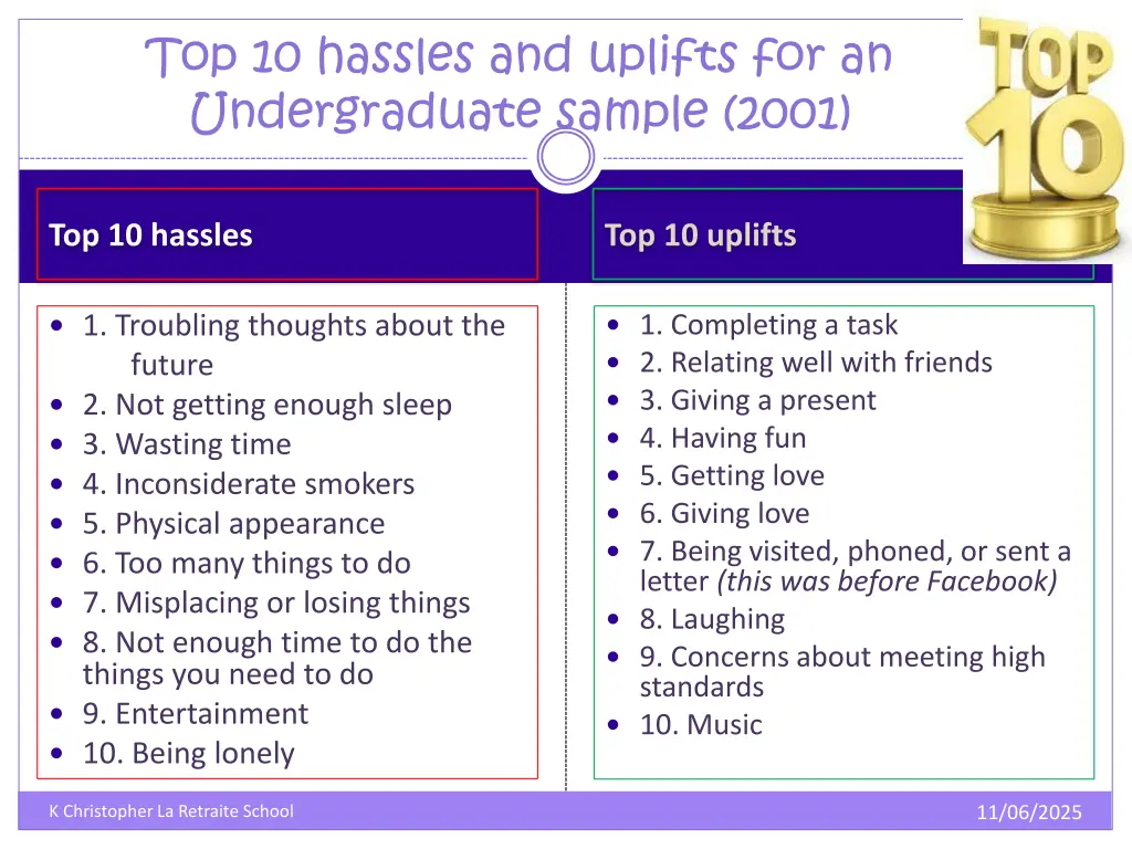 top 10 hassles and uplifts for an undergraduate