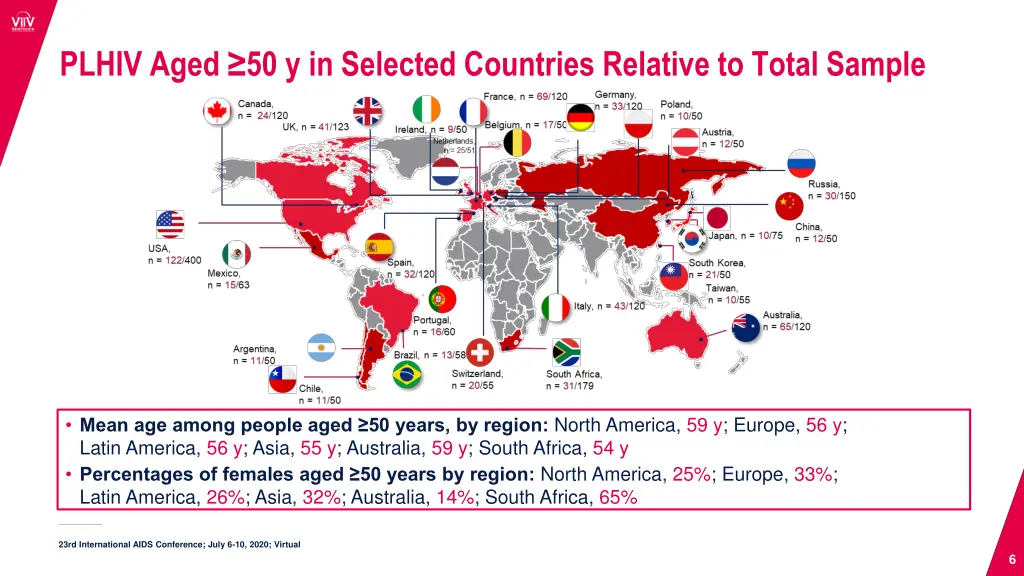 plhiv aged 50 y in selected countries relative