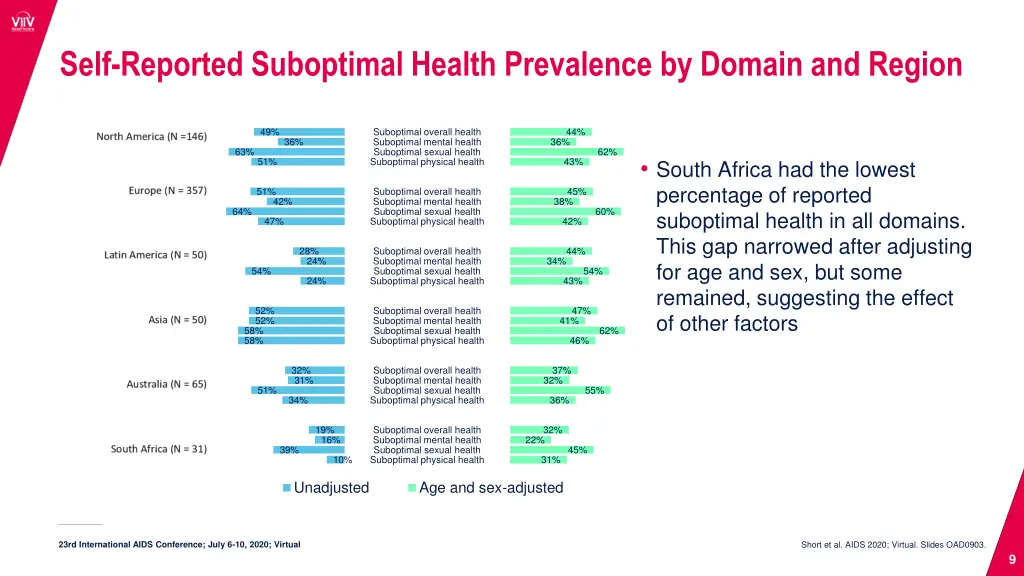 self reported suboptimal health prevalence 1