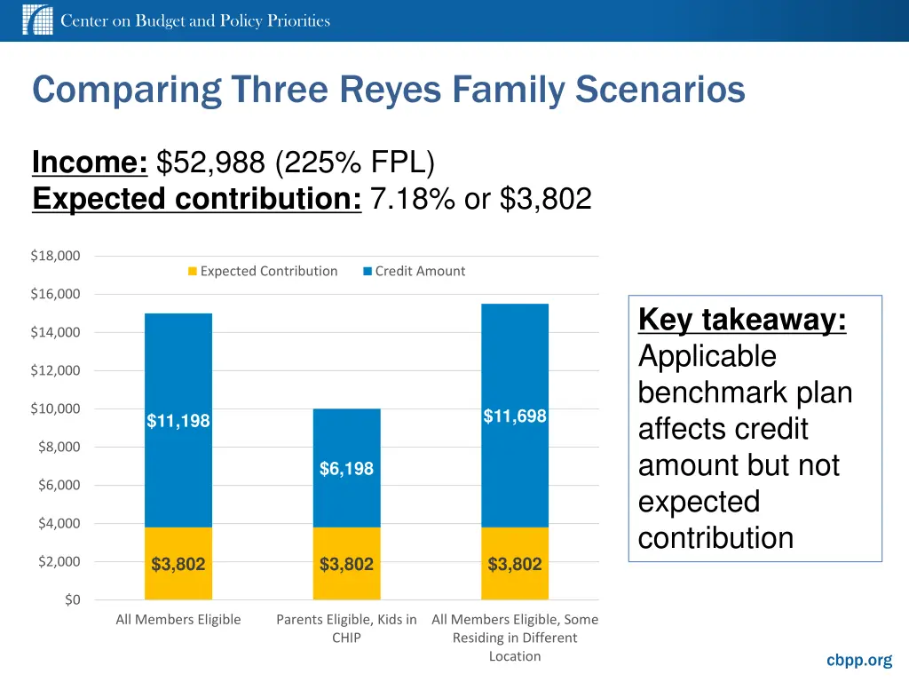 center on budget and policy priorities 13