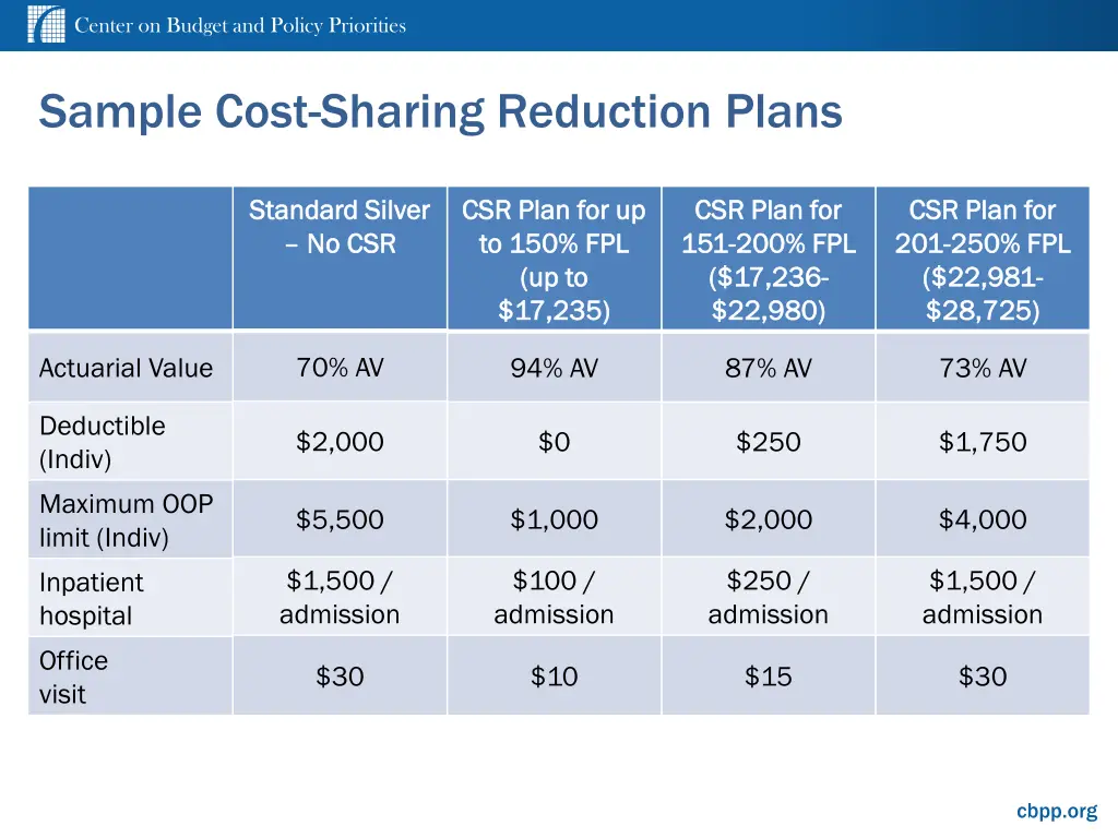 center on budget and policy priorities 24
