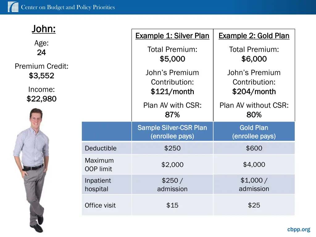 center on budget and policy priorities 26