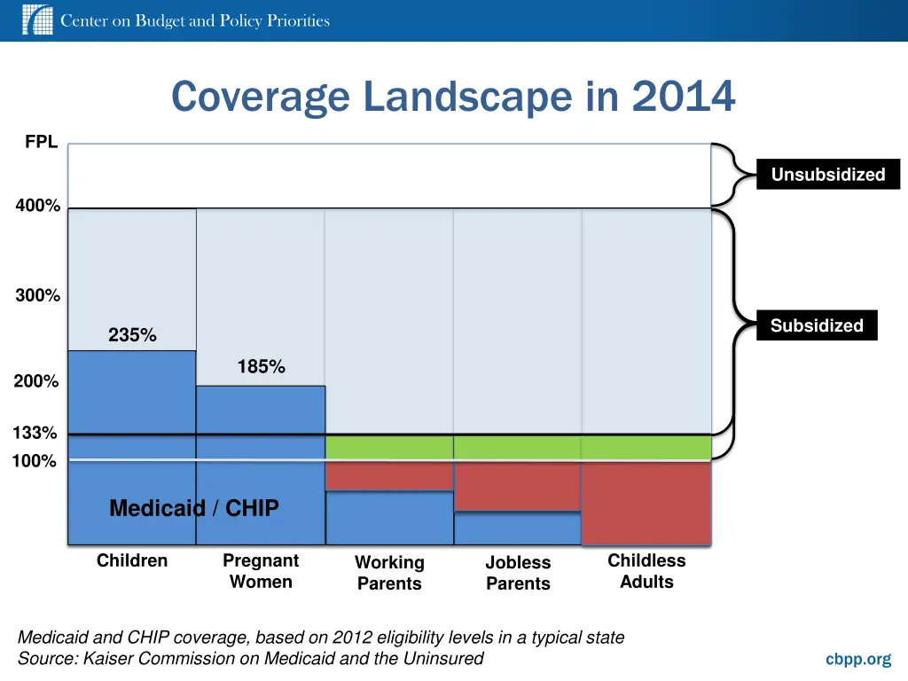 center on budget and policy priorities