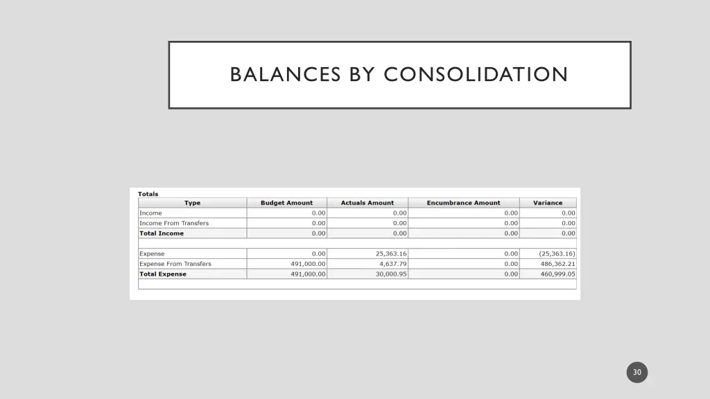 balances by consolidation 1