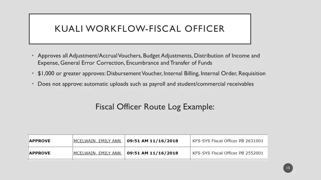 kuali workflow fiscal officer