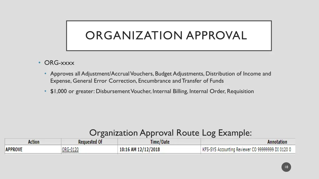 organization approval
