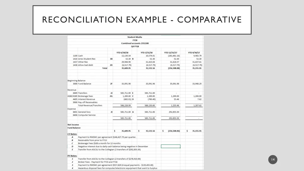 reconciliation example comparative