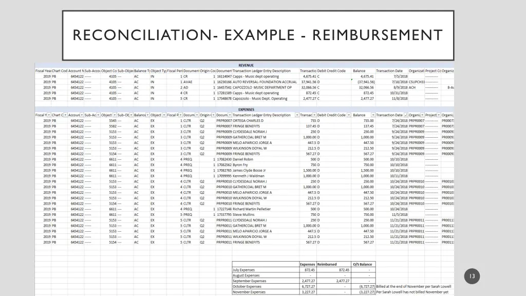 reconciliation example reimbursement 1