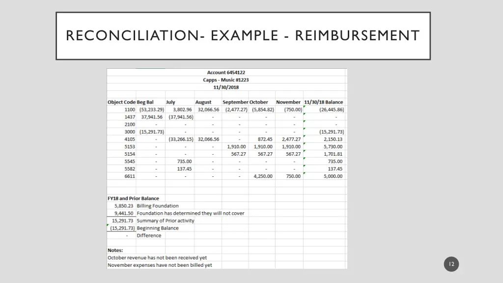 reconciliation example reimbursement