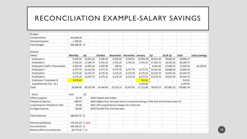 reconciliation example salary savings