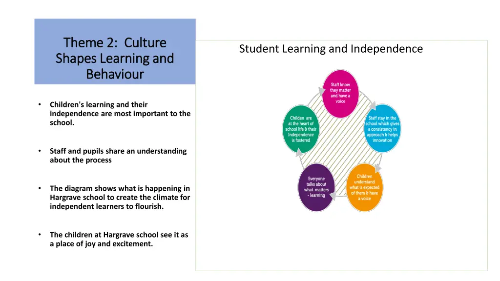 theme 2 theme 2 culture shapes learning