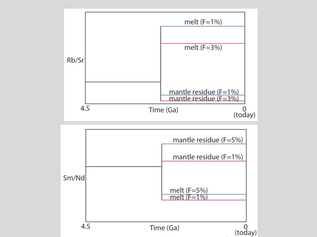 slide10