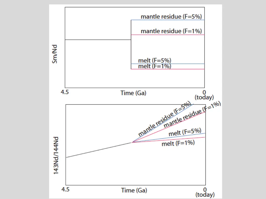 slide17