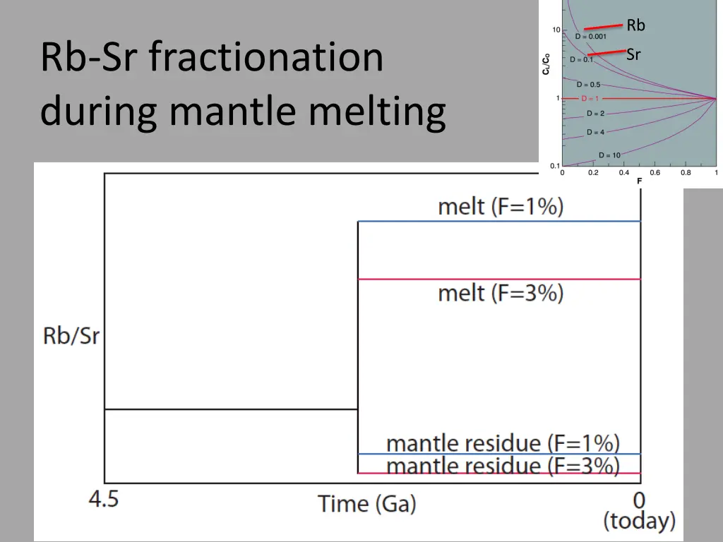 slide7