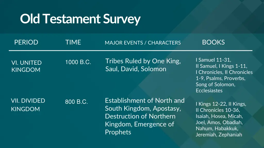 old testament survey 2