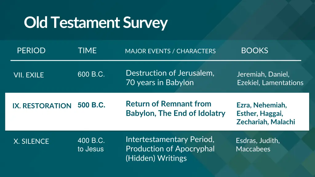 old testament survey 4