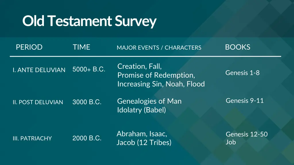 old testament survey
