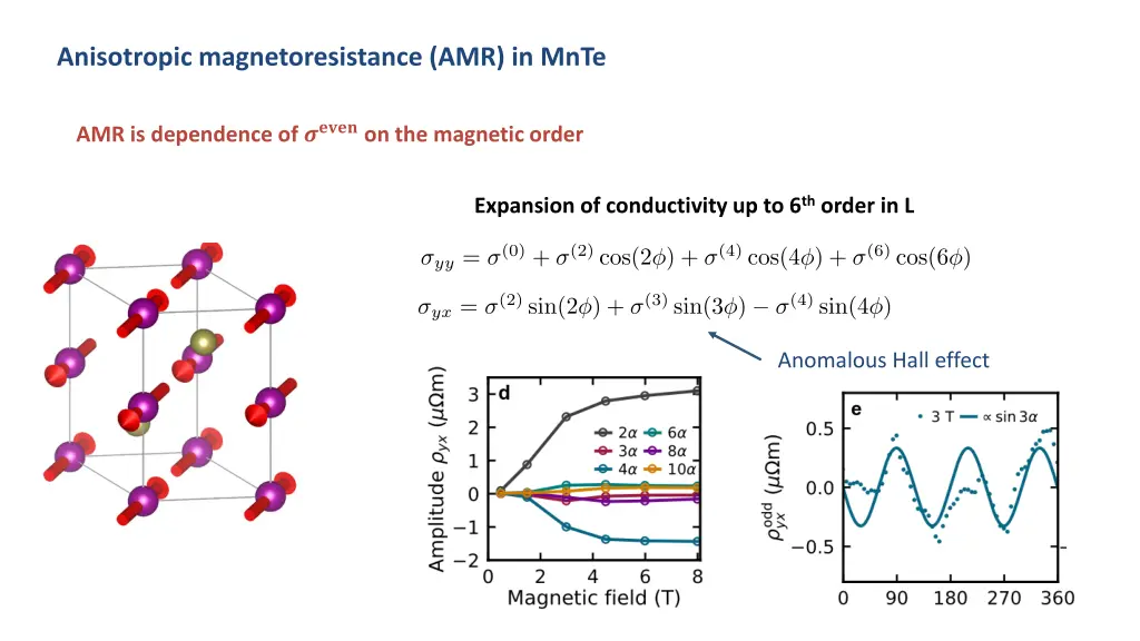 anisotropic magnetoresistance amr in mnte