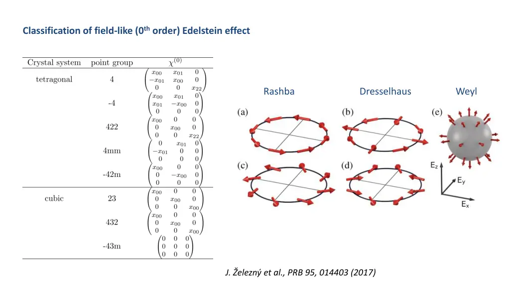 classification of field like 0 th order edelstein