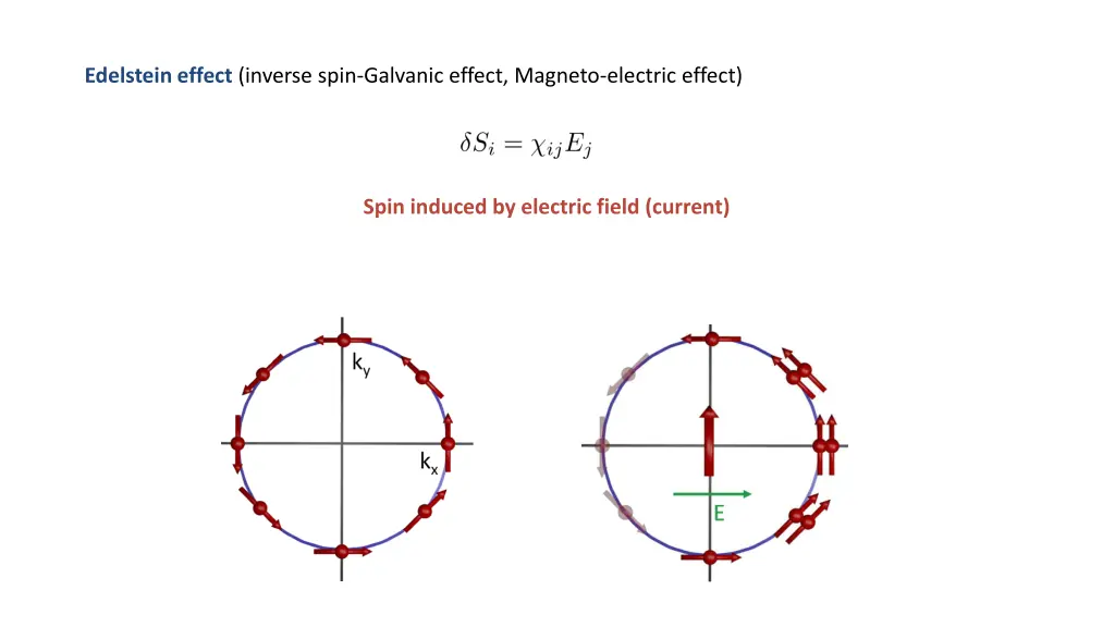 edelstein effect inverse spin galvanic effect