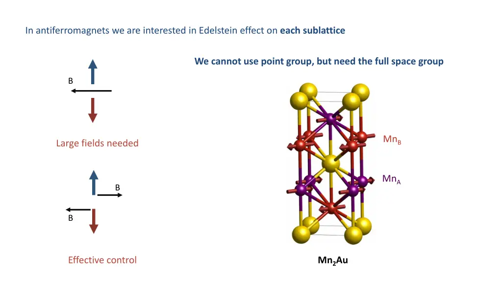 in antiferromagnets we are interested