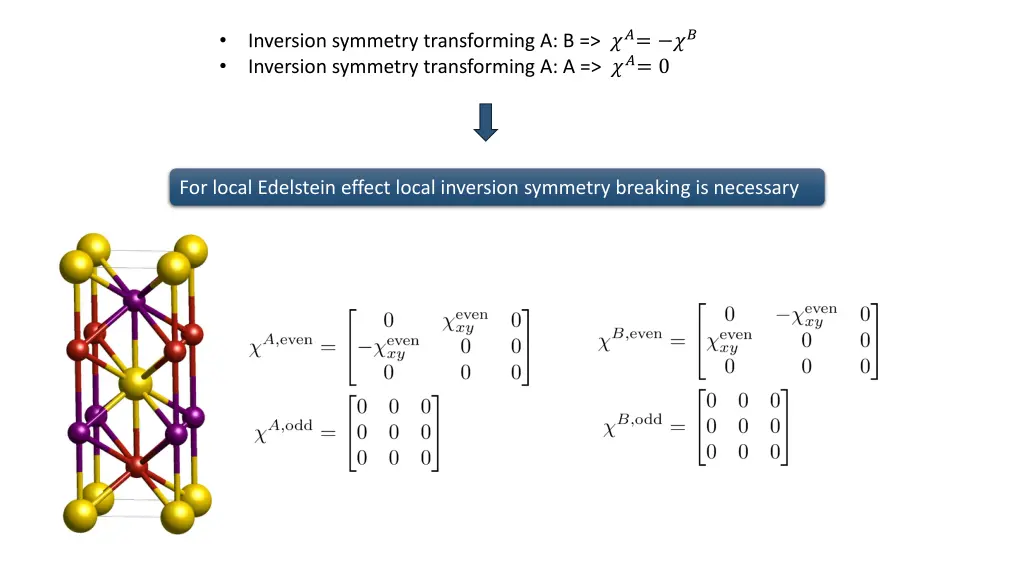 inversion symmetry transforming a b inversion