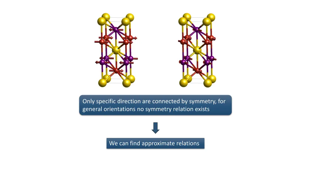 only specific direction are connected by symmetry