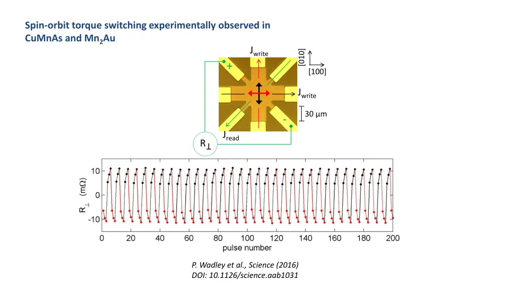 spin orbit torque switching experimentally