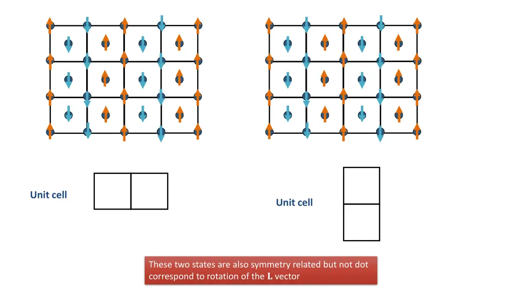 unit cell