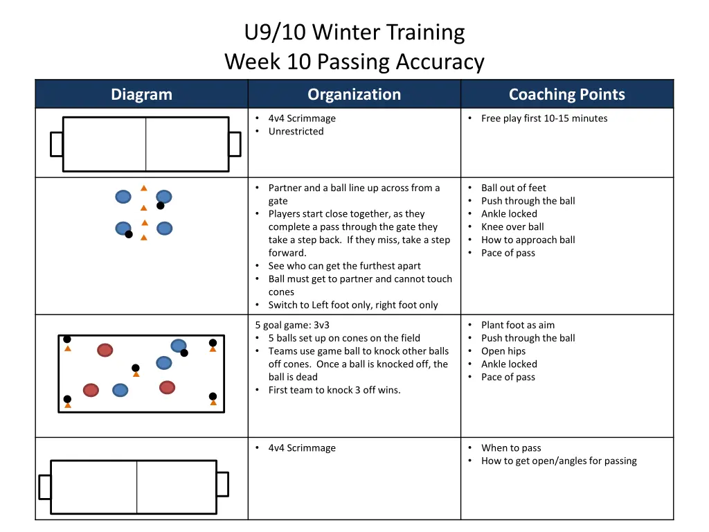 u9 10 winter training week 10 passing accuracy