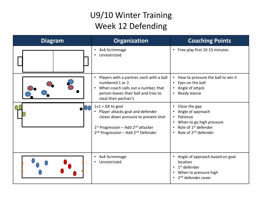 u9 10 winter training week 12 defending