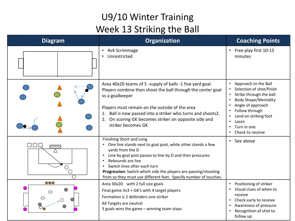 u9 10 winter training week 13 striking the ball