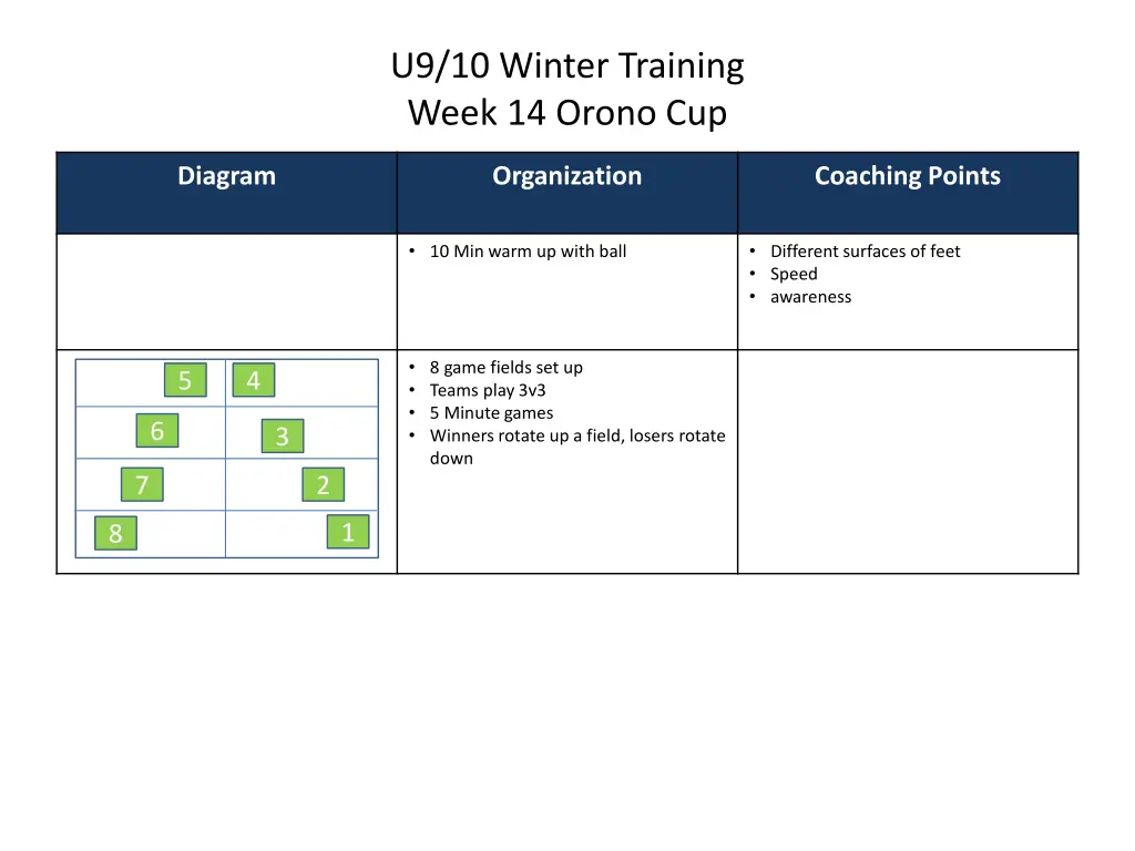 u9 10 winter training week 14 orono cup