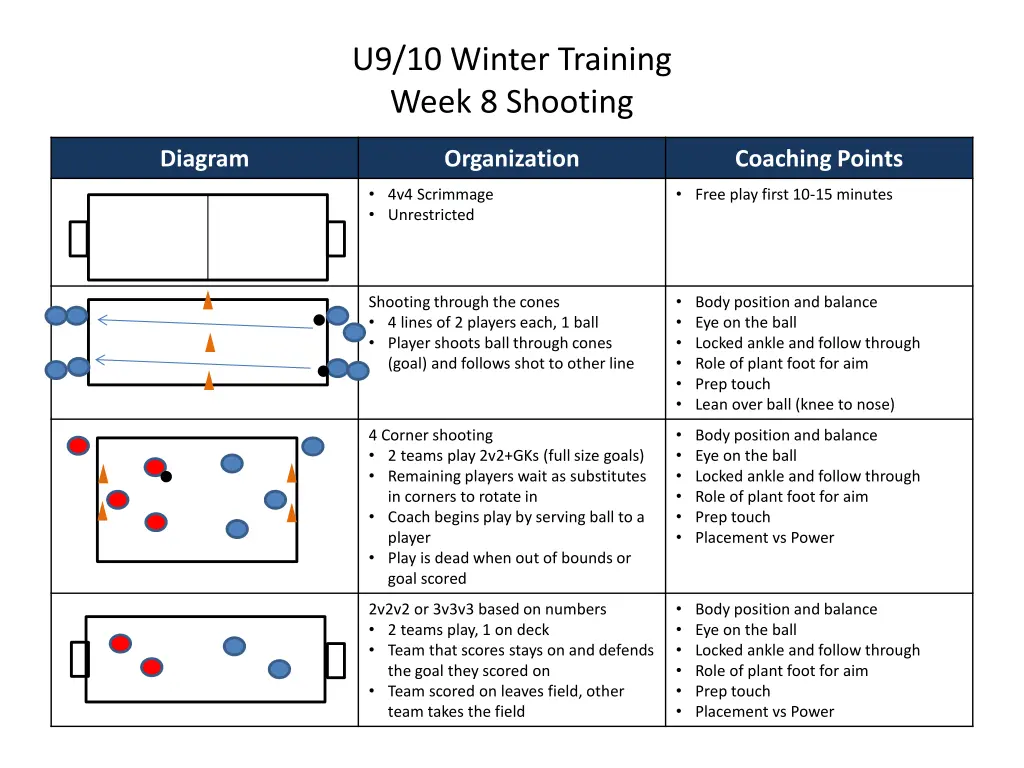 u9 10 winter training week 8 shooting