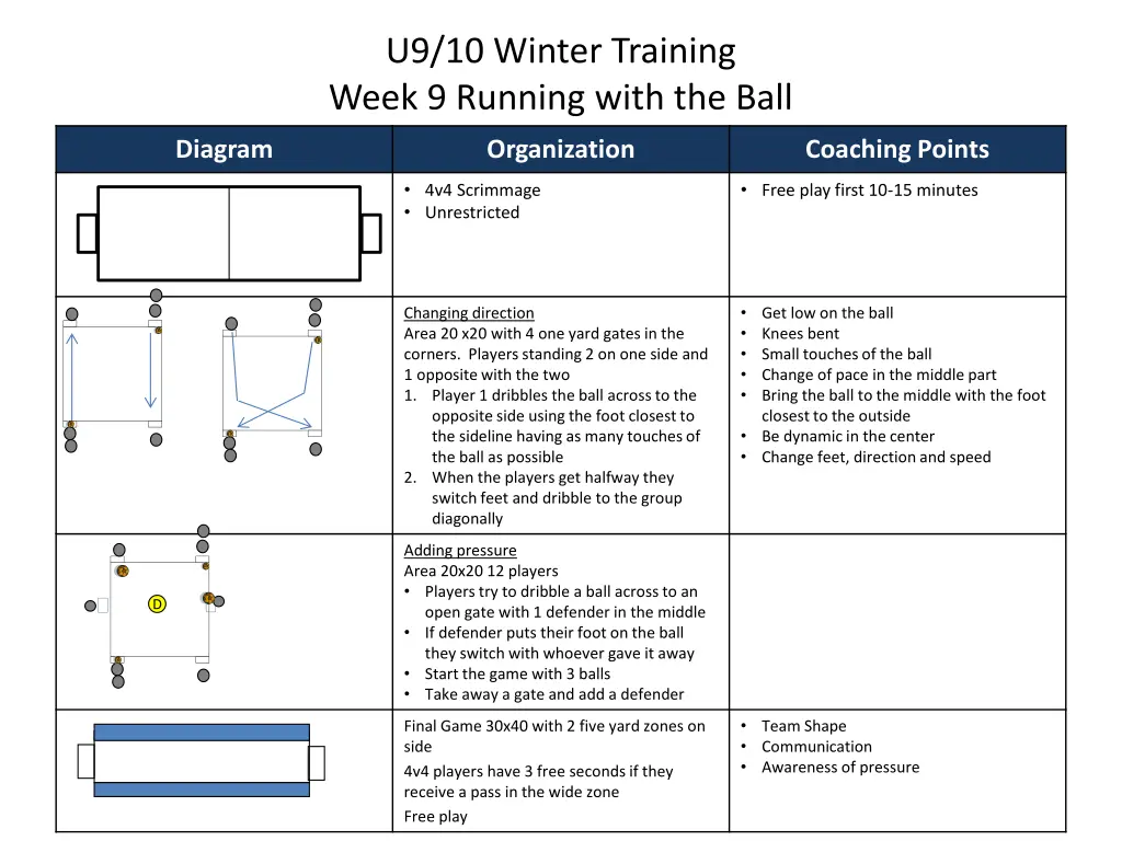 u9 10 winter training week 9 running with the ball
