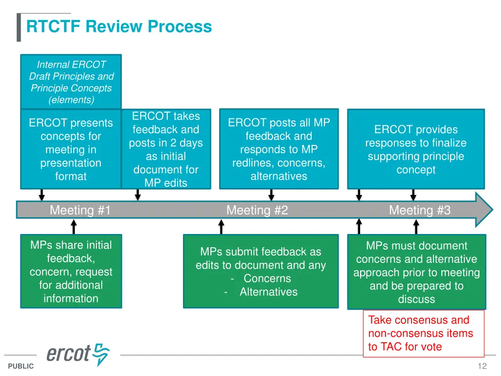 rtctf review process