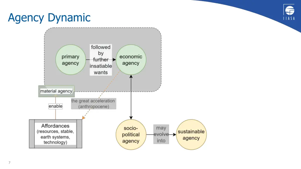 agency dynamic 1