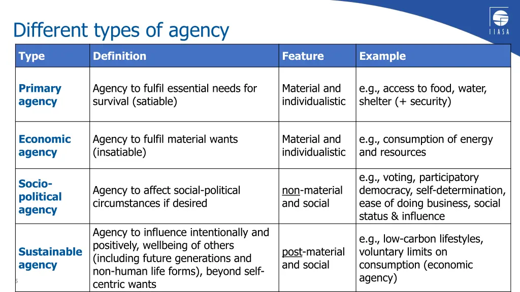 different types of agency
