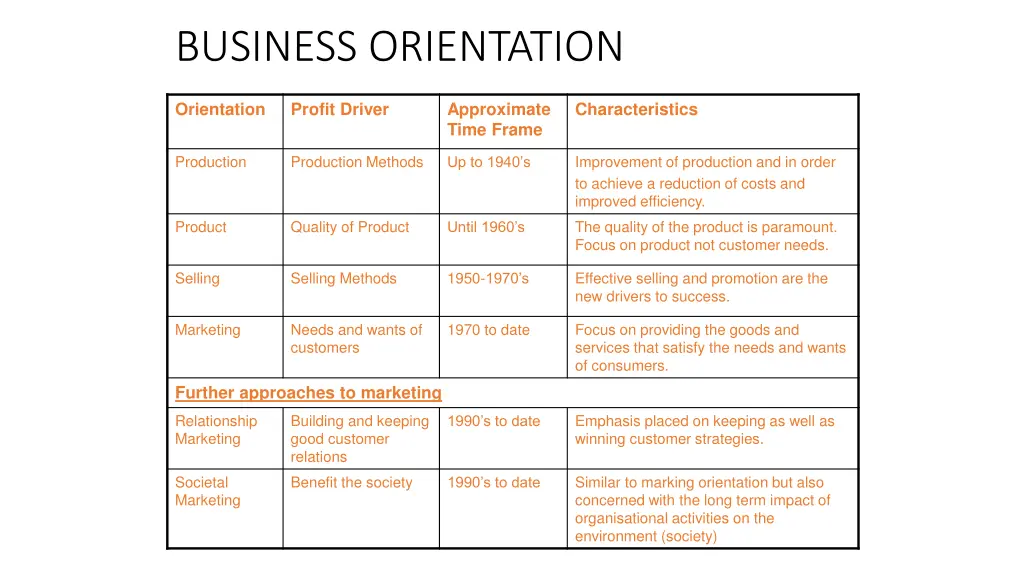 business orientation