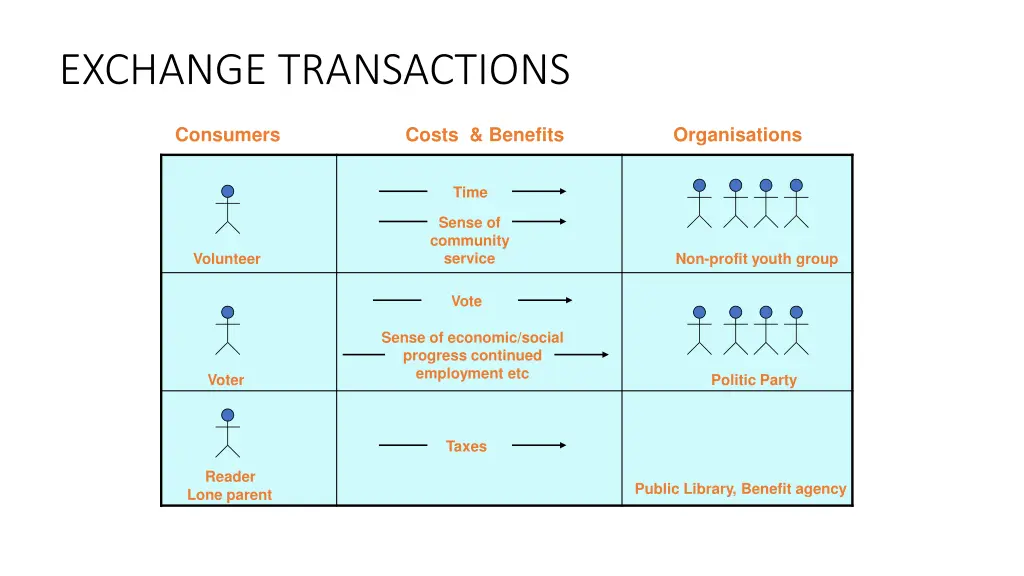 exchange transactions 1