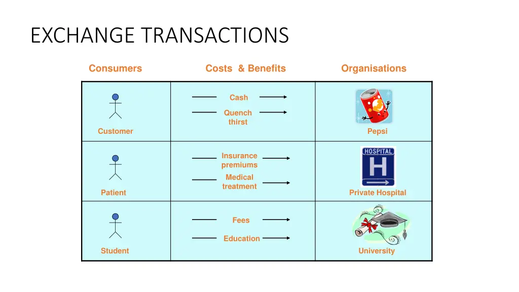 exchange transactions