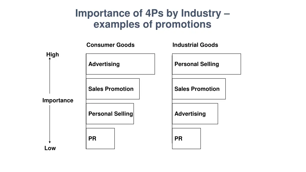 importance of 4ps by industry examples