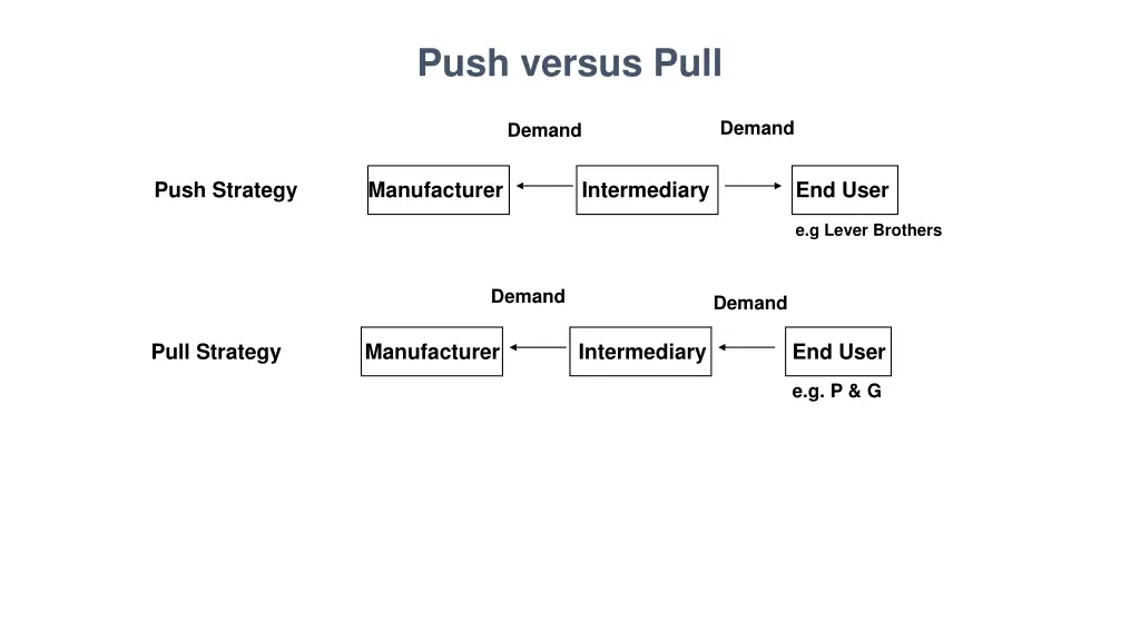 push versus pull