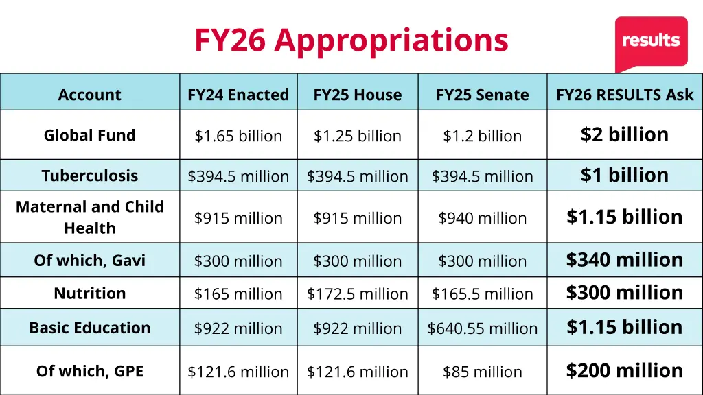 fy26 appropriations