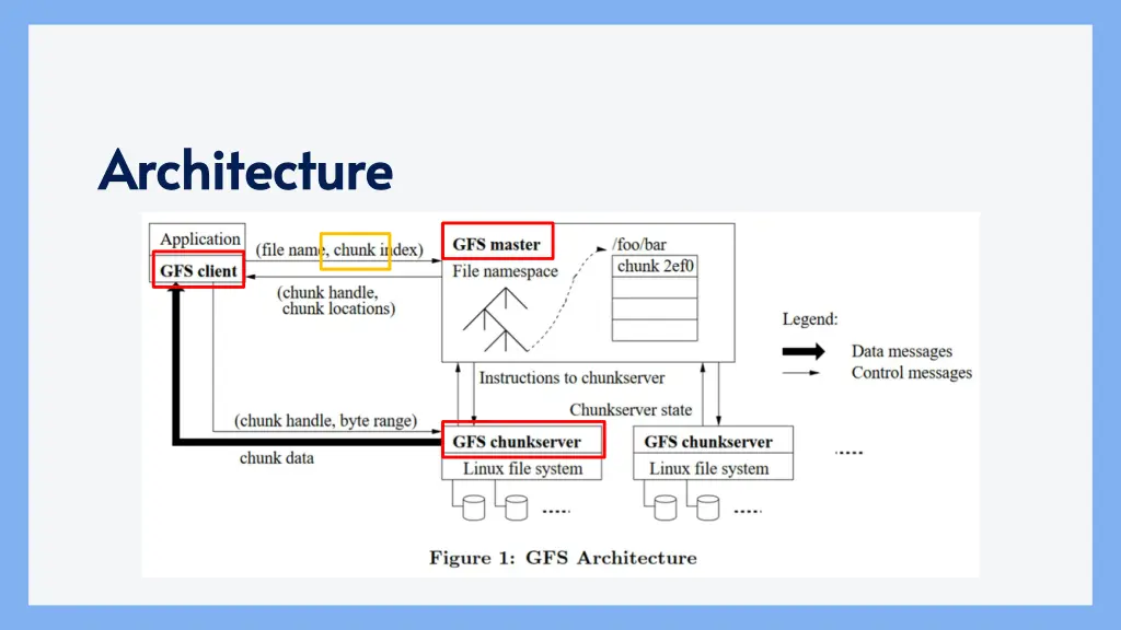 architecture architecture